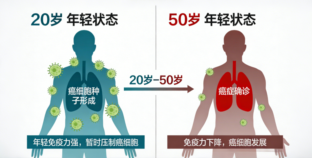 做好这4点，避免发展成癌